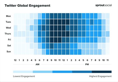 best time to post on twitter philippines|Best Times To Post On Twitter In 2024 [Original。